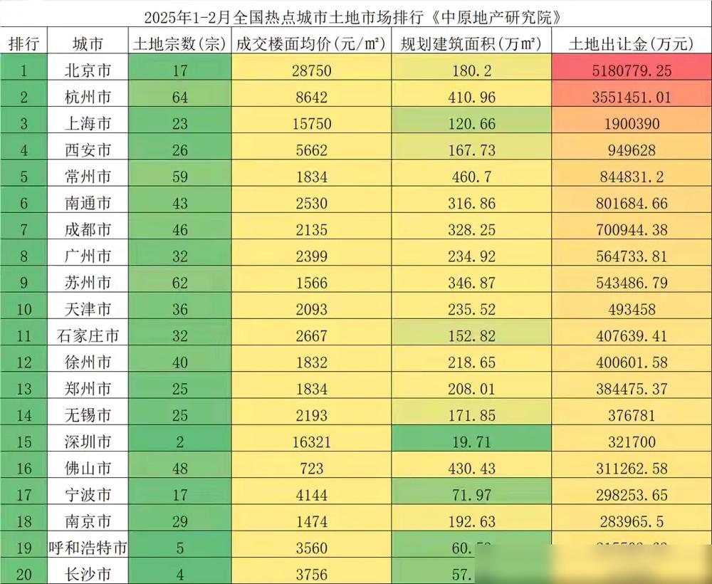 最近楼市真是暗流涌动！北京去年12月二手房网签超2.1万套，新房也突破5000套