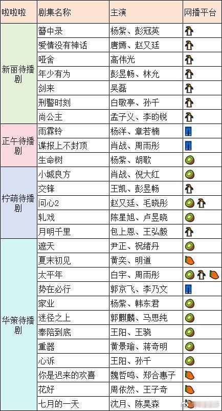 制作公司待播剧想看哪些剧？ 