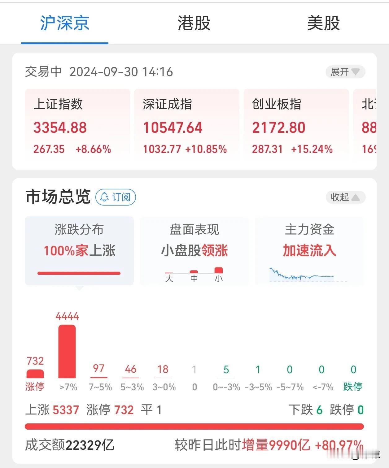 现在人均股神护体