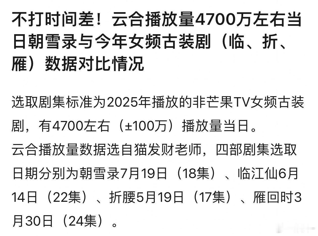 雁回时建议可以找找贵女的百指再拉进来，这部剧分流太严重了！ ​​​