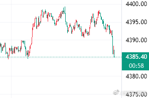 现价85多了，上看4404黄金金价