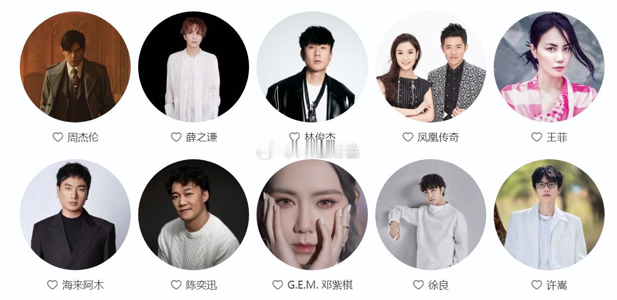 王菲，热度真高啊。进前五了。 