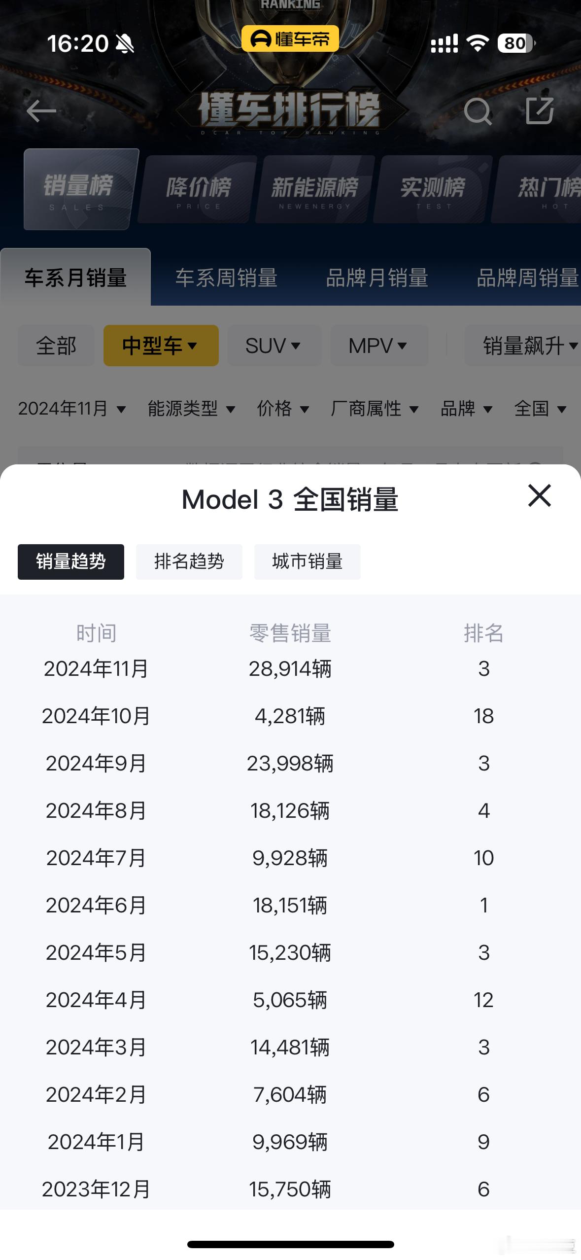 小米su7的爆卖对model 3并没有造成巨大冲击抢到部分客户绝对是有但最难受的