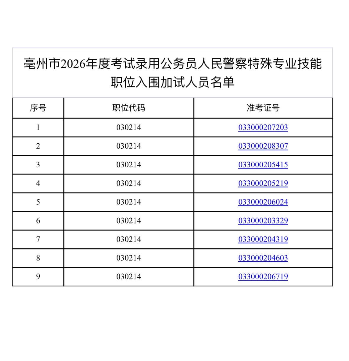 速查！亳州👮‍♂️特殊技能职位名单公示

📌 发布单位：亳州市公务员局
🔍