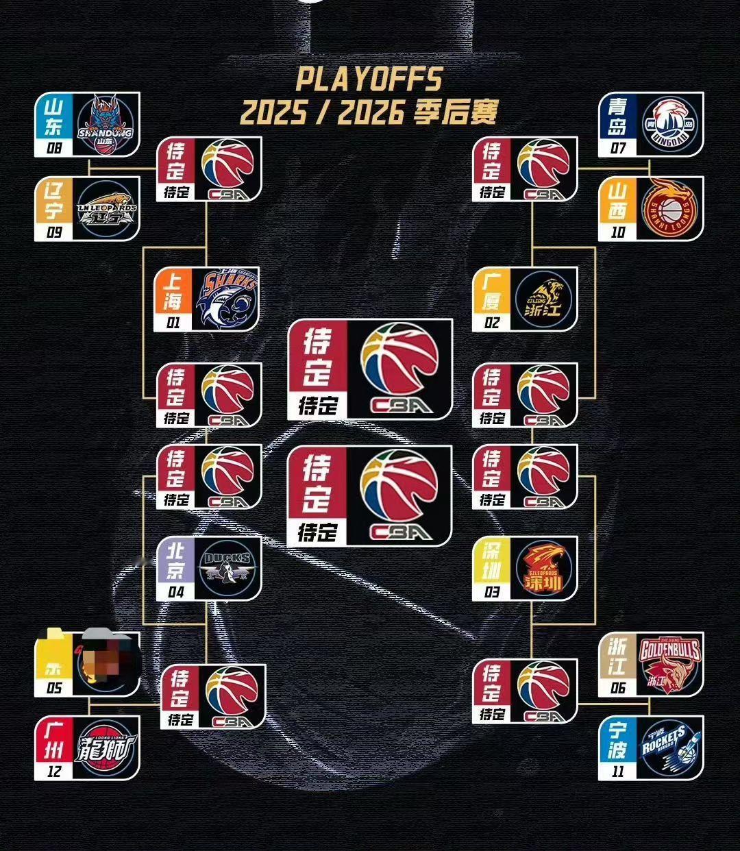 CBA常规赛尘埃落定，4月28号季后赛烽烟再起！
季后赛前四上海、浙江广厦、深圳