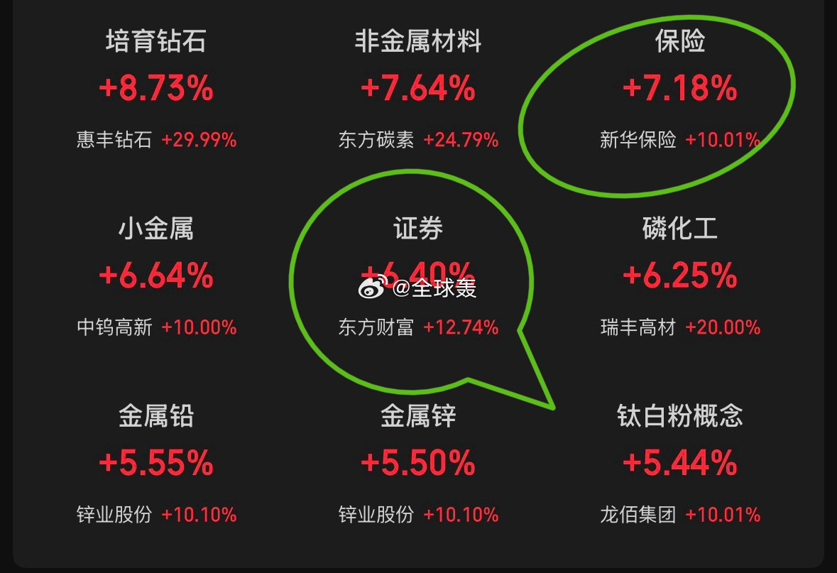 老登，你是怕赎回吗 
