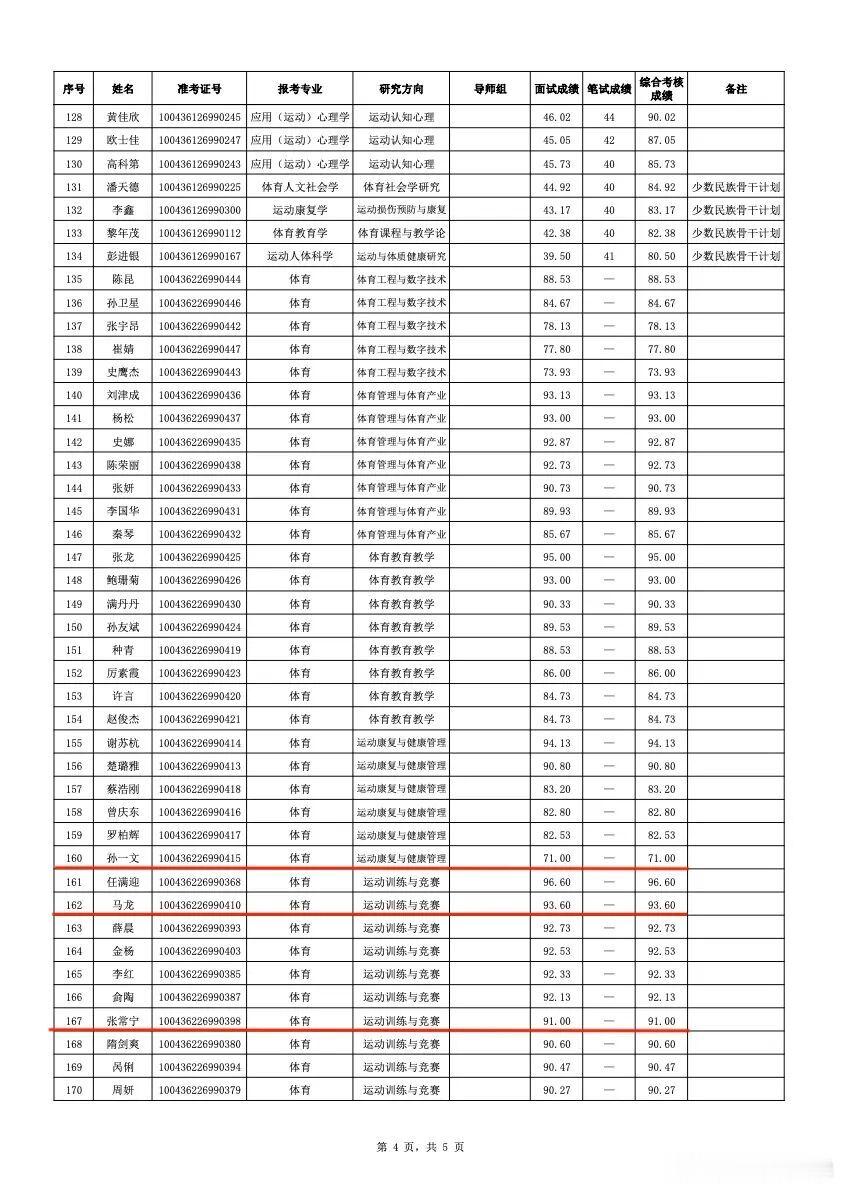 马龙傅园慧北体读博6月1日，北京体育大学官网公示2026年博士招生“申请-考核”