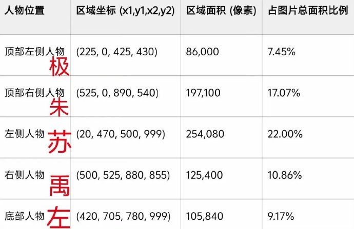 TOP Prada合照单人占总面积比例拉表