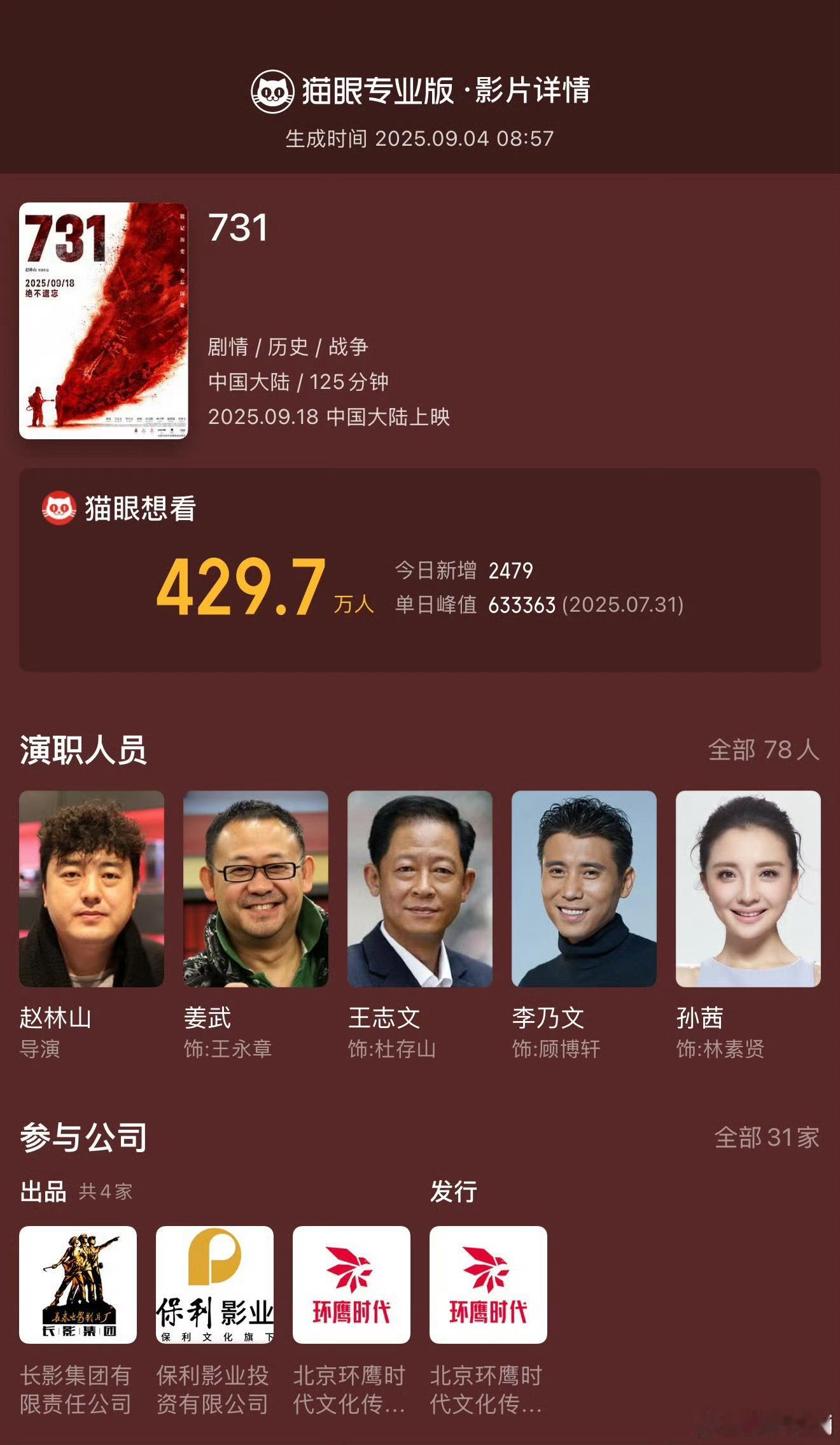 731片长125分钟 等了超久！《731》定档9月18日9时，片长125分钟。猫