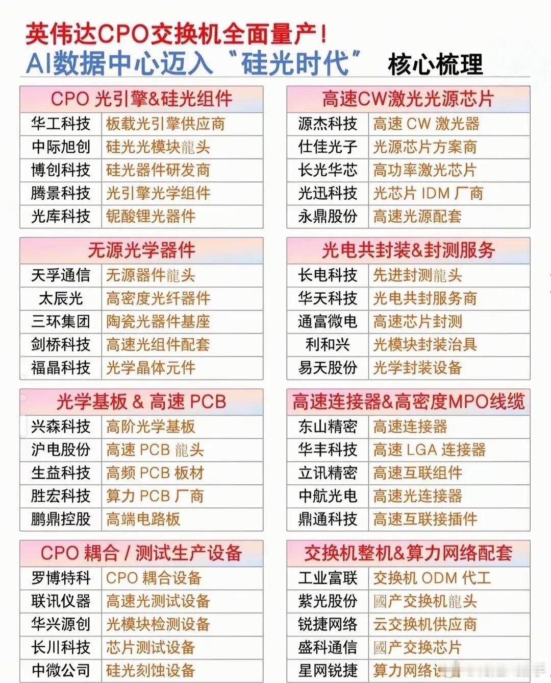 8月17日开盘前必读：事件日历+AI硅光+人气榜单+趣味题材。（1）本周大事件前