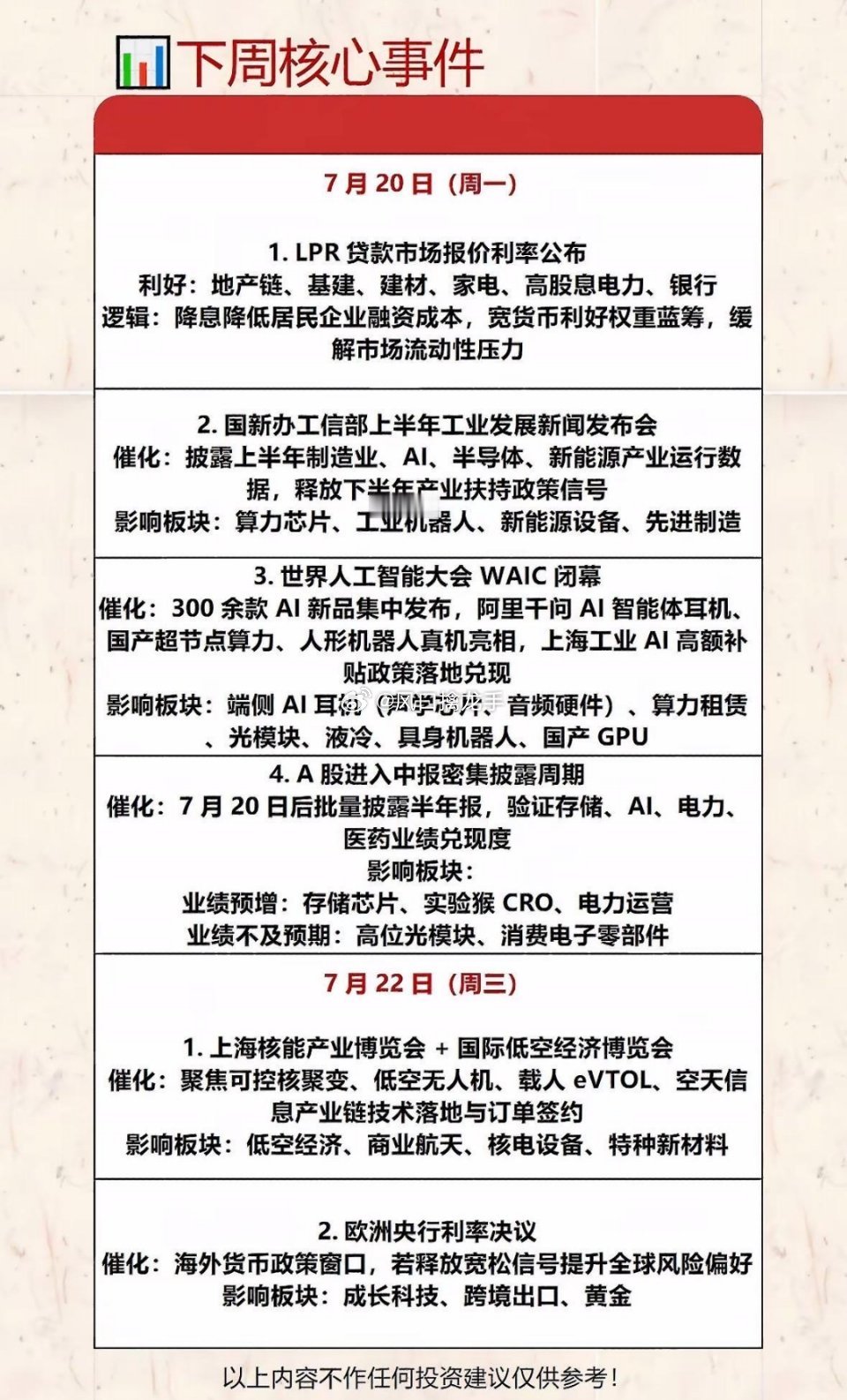 7月20日下周一核心事件速递｜科技、金融、医药齐发力⚠️盘面复盘仅个人观点，不构
