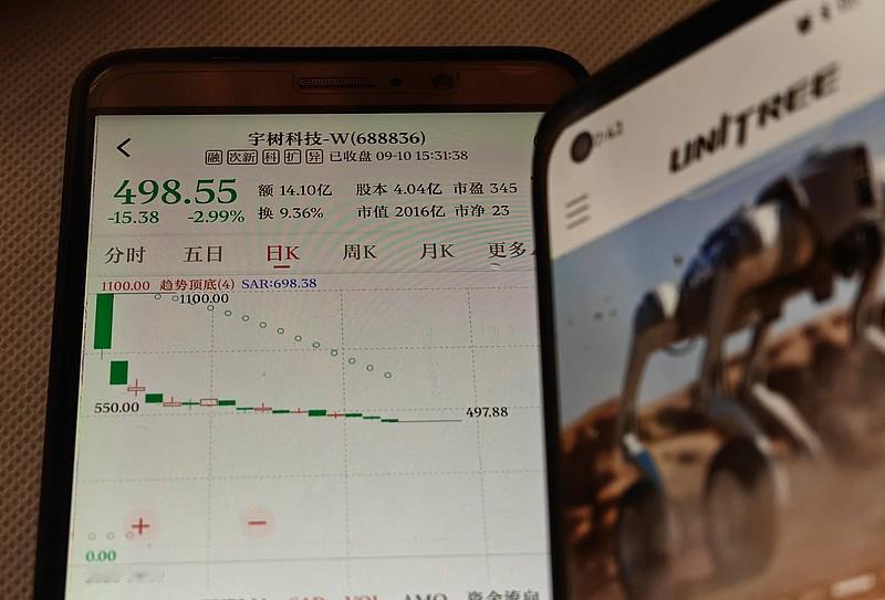 C沈鼓午后狂飙，
爆拉297%！
前有宇树科技市值最高4400亿，
后有沈鼓市值
