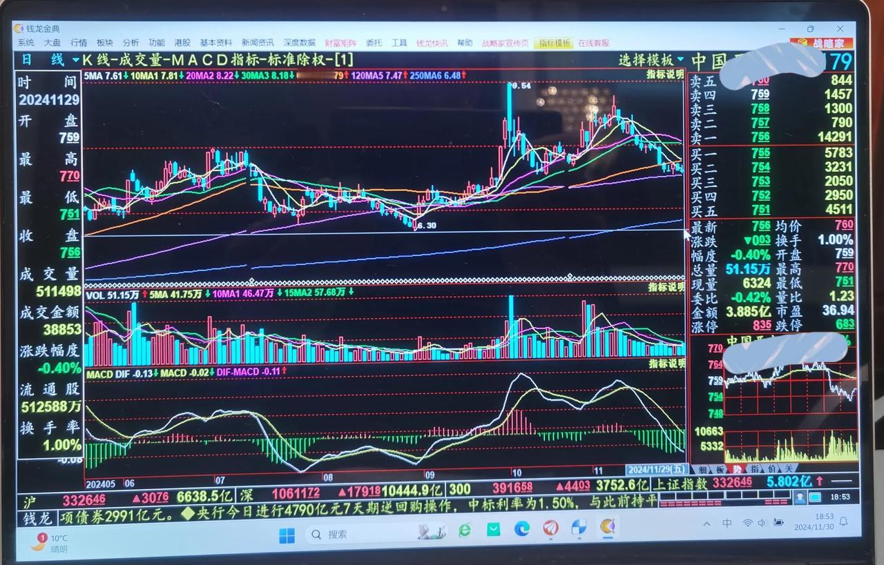 老手说股：（6）
今天分别做了新加坡A50和上证的分析，近看大盘是要改写3509