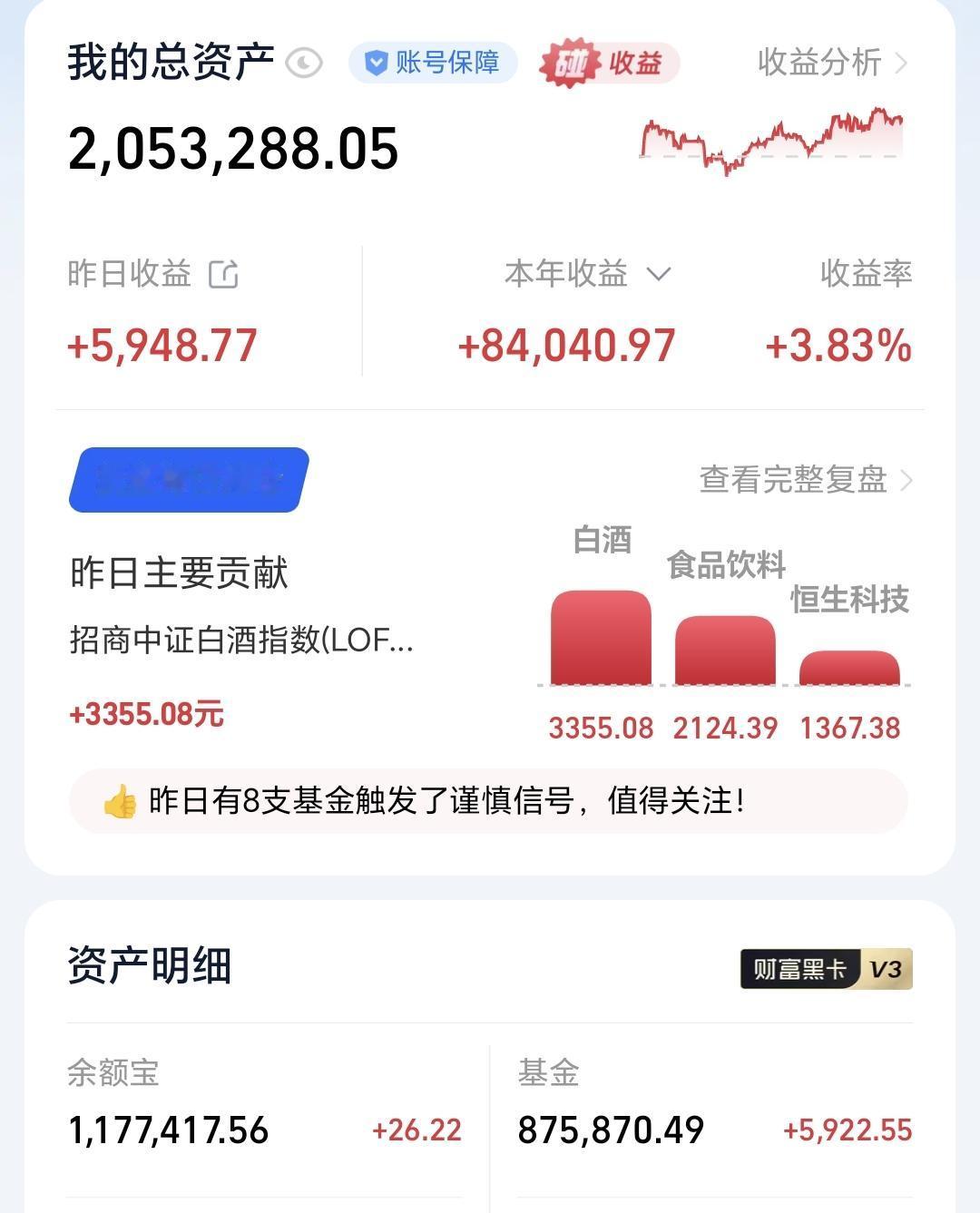 基金：下周一只有大涨一条路可走
昨天基金收益5922元，基金持有875870元，