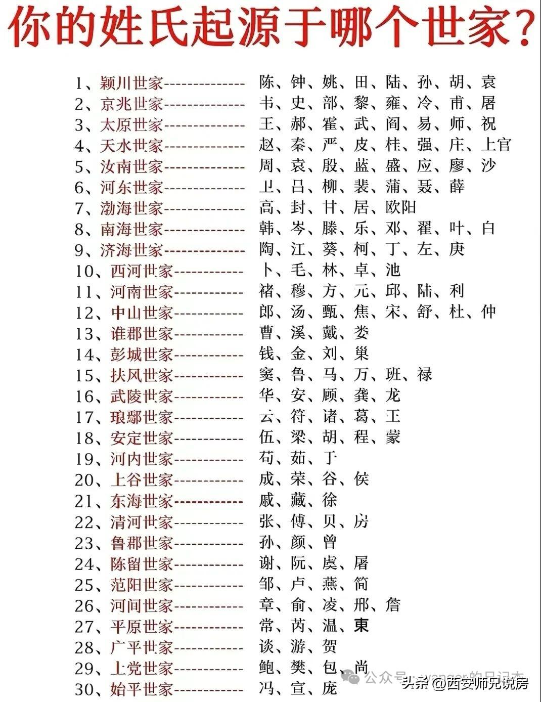 这个准不准？在古代，我竟然是太原世家[祈祷]