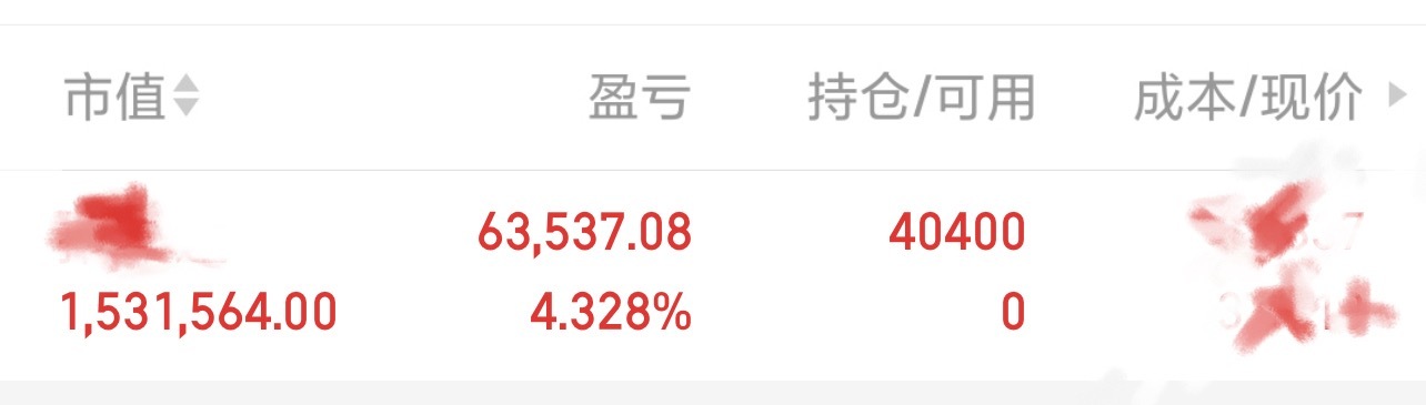 刚布局的新标的，开始起飞