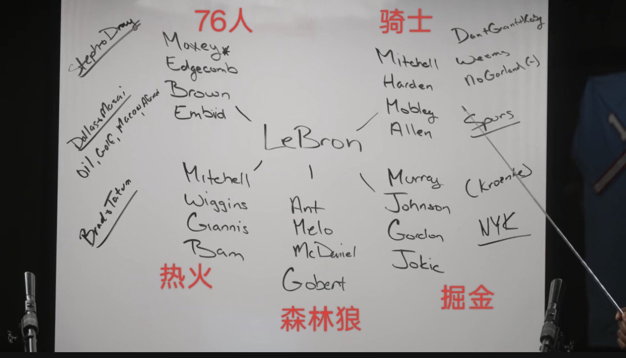 ▲里奇-保罗在白板上写下的球队，里面有潜在的下家名字，不知道会是谁 
