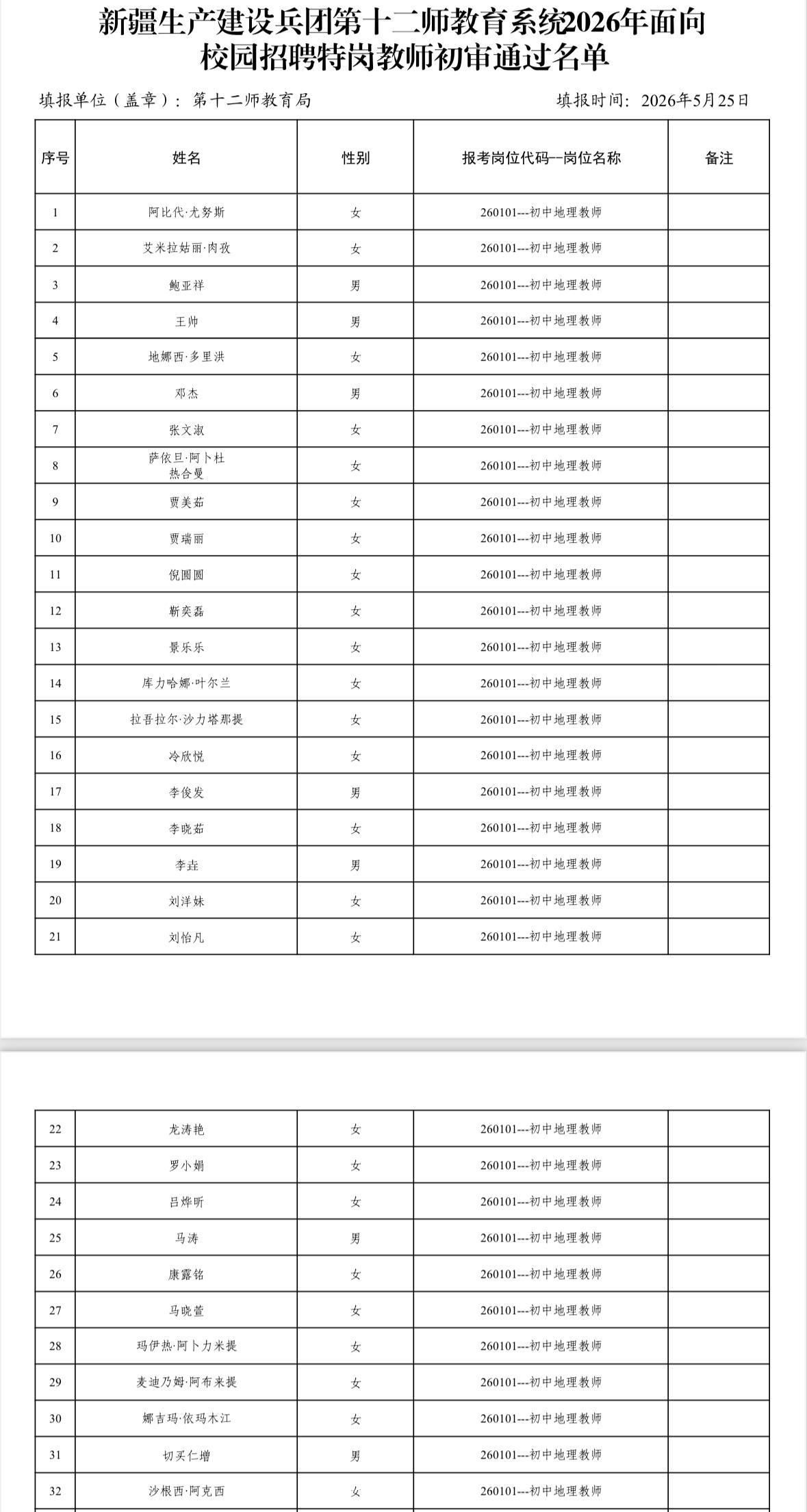 【新疆兵团十二师】特岗教师招36人！📢

新疆兵团第十二师2026年特岗教师校