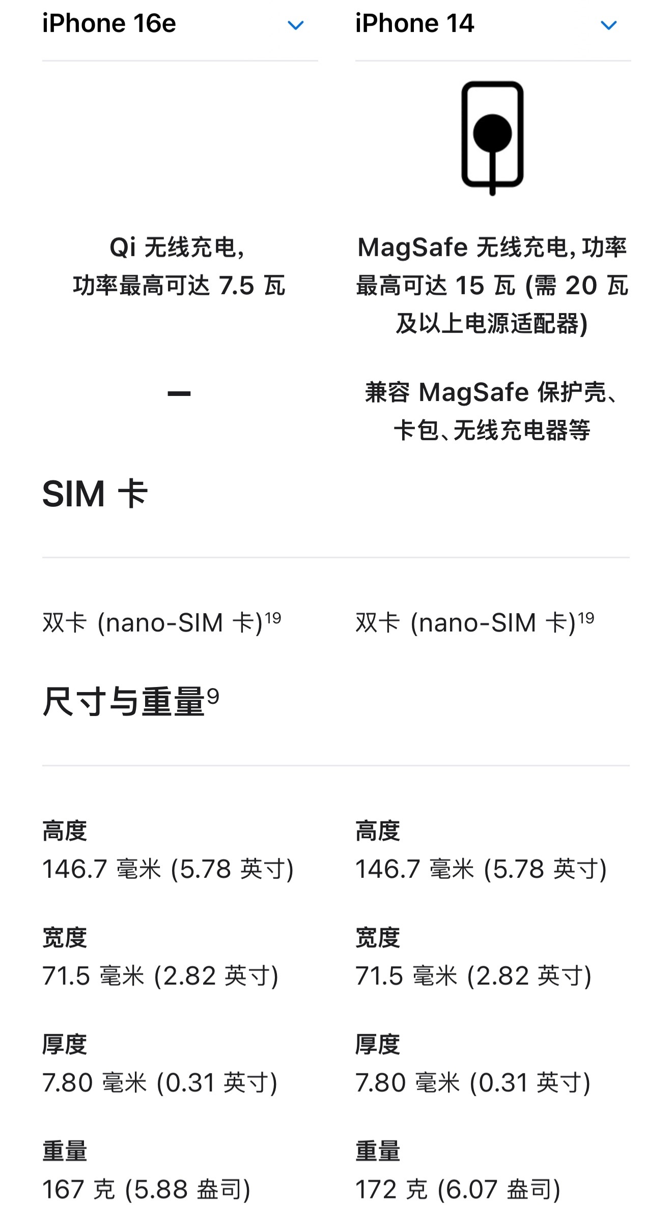 iPhone16e发布 难怪不叫se，这价格一点都不se。连MagSafe都阉割