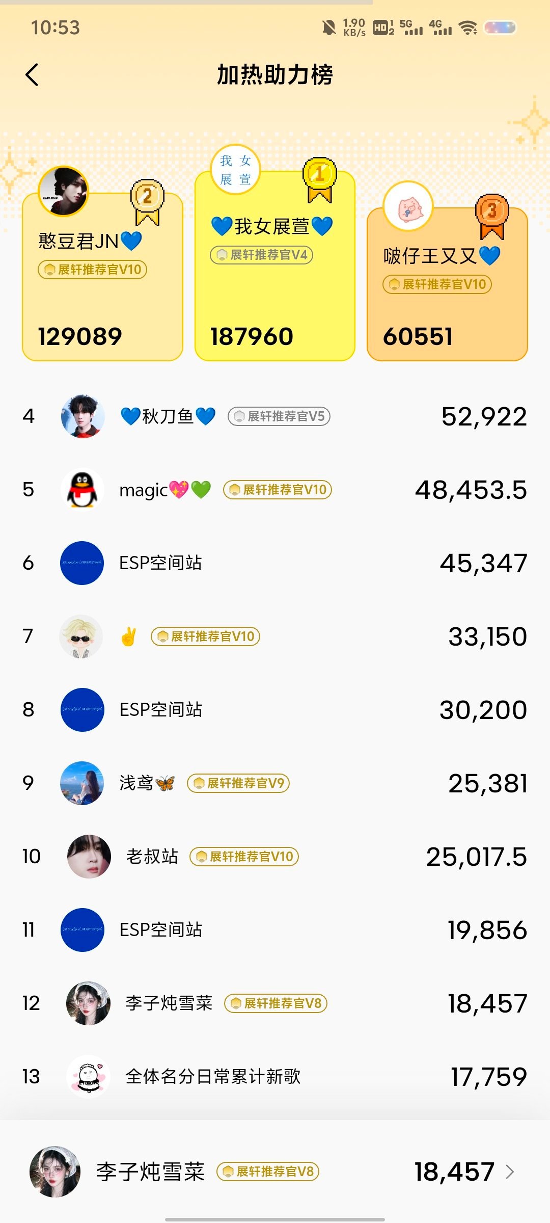 周六周日正好有完整的时间，我还是能有上升空间的～ ​​​