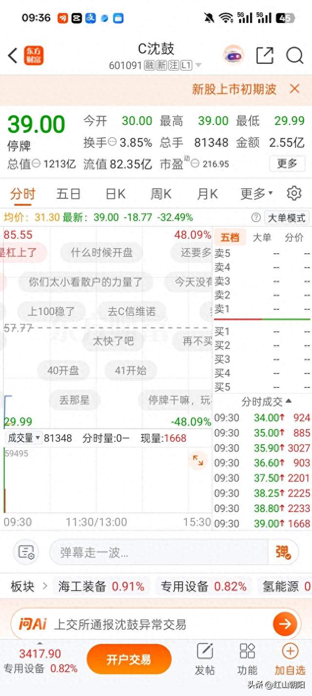 C沈鼓今日巨震：从-48%到触发二次临停，监管重拳下的情绪博弈
