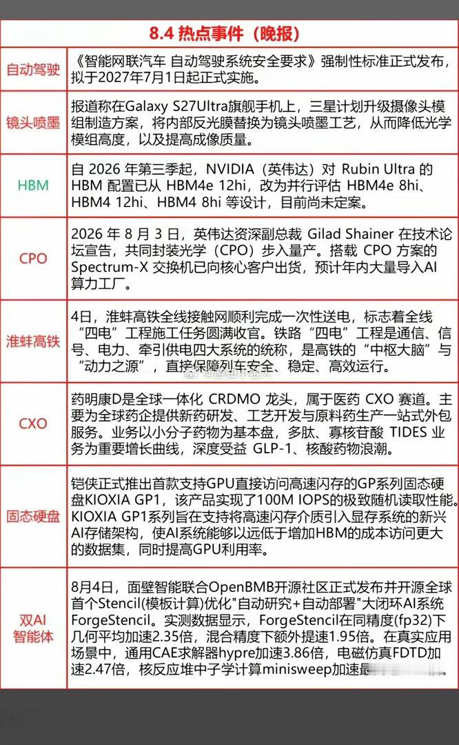 8.05周三  盘前：财经热点信息参考！1.自动驾驶2.CPO、CXO3.固态硬