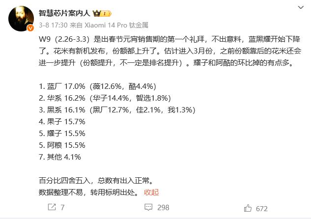 不少人还在看衰华为呢
这会就被事实打脸了吧？
不得不说余承东这波决策真绝了！之前