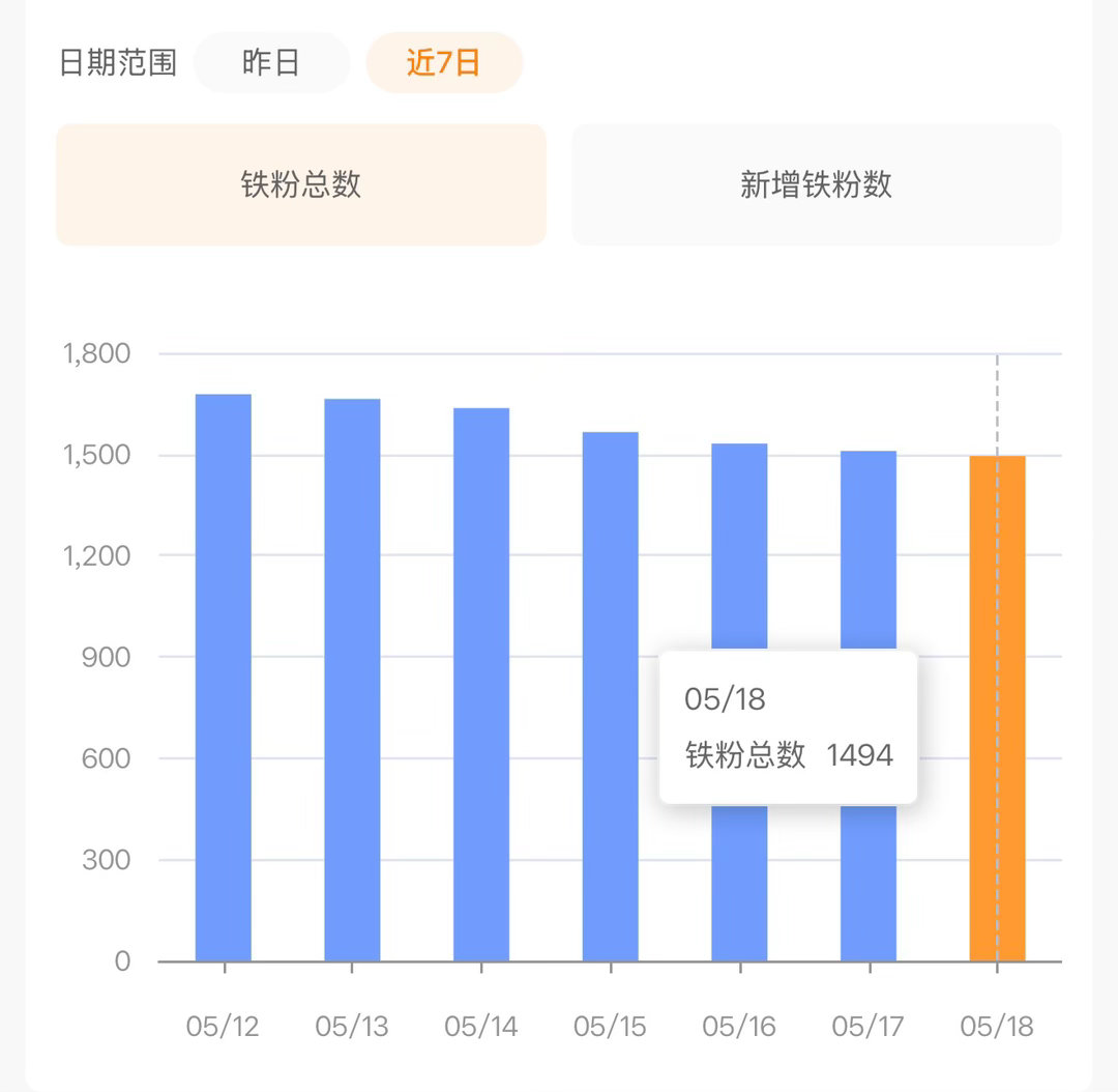 没招啦 铁越来越少刷到的宝宝们不要划走 和我咚咚一下吧🥹 