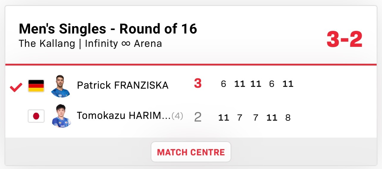 张本智和张本智和wtt新加坡大满贯2026赛果 ▶️男单R16张本智和 2:3 