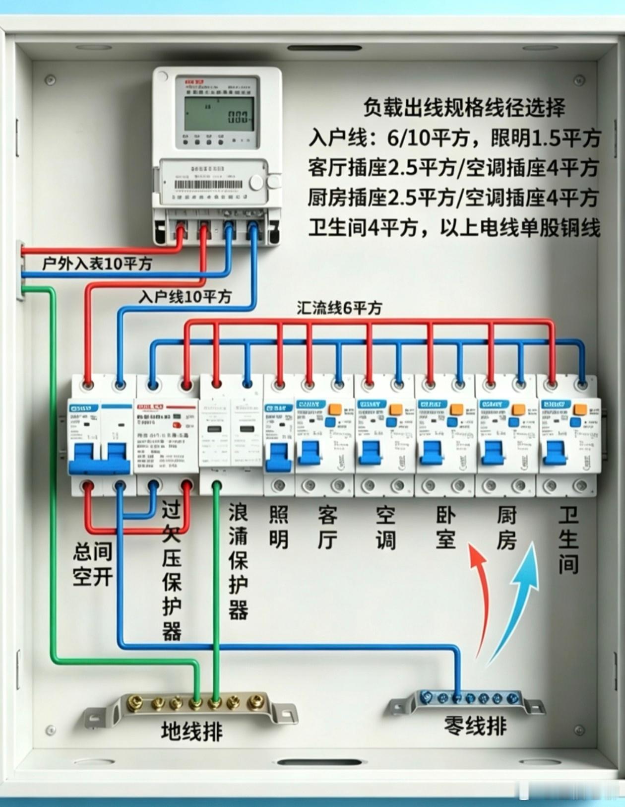 涨知识：一图看懂家里配电箱不同按钮的作用。 