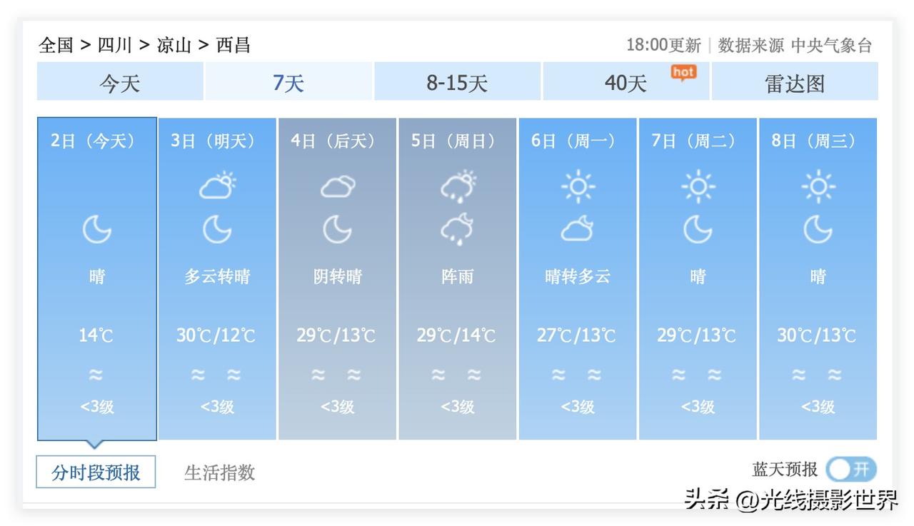 2026年清明节+春假，四川省，人气最旺，好像是西昌和宜宾！嗯，成都人气可能一般