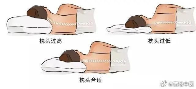 睡觉用的“枕头”多高为佳？《老老恒言·枕》指出：“高下尺寸，令侧卧恰与肩平，即仰