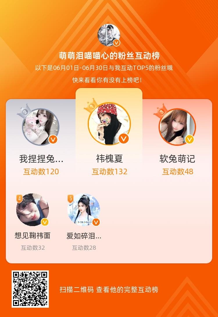 等，你们是我本月排名TOP5的粉丝，感谢你们的陪伴与支持，期望一直都有你们的相伴