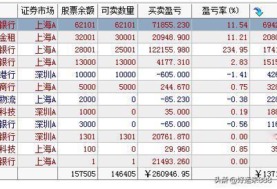 受美股昨天科技股大涨，今天A股的科技三件套CPO，光纤，芯片也是上涨，但是成交量