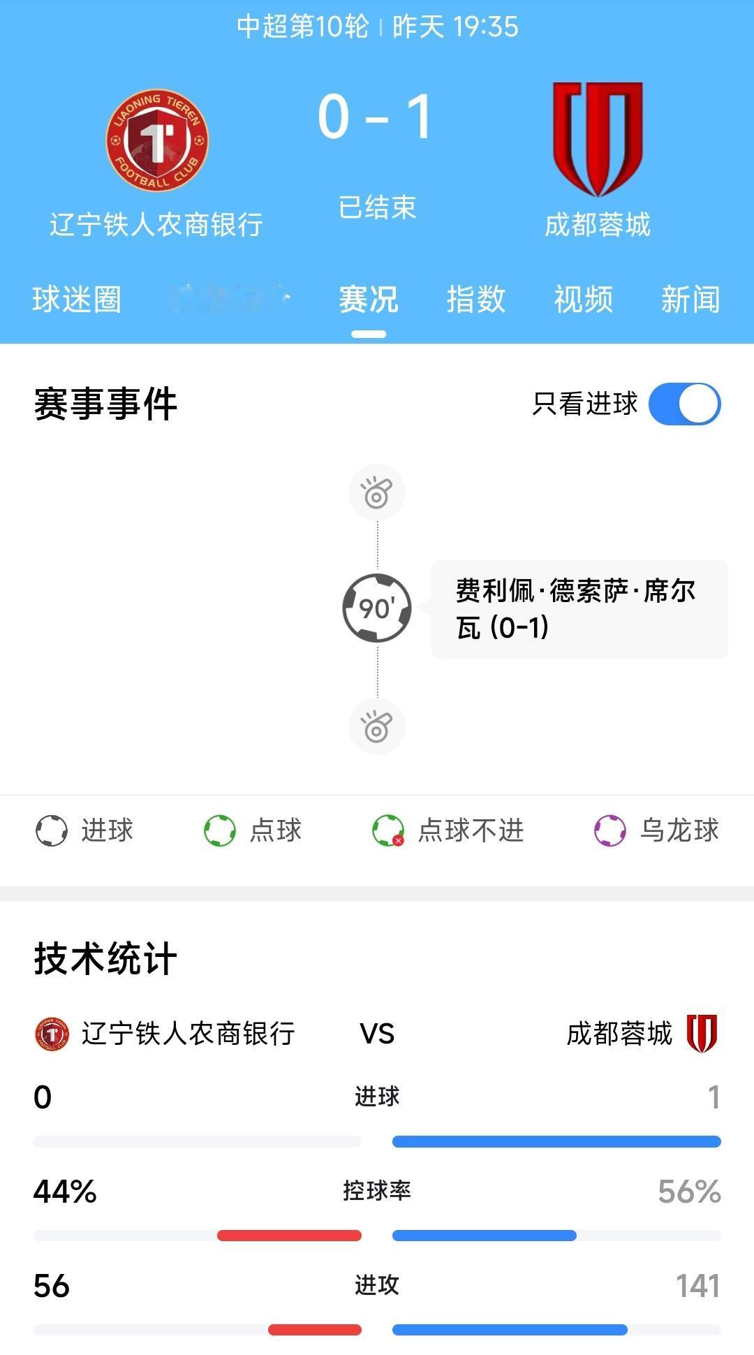 昨晚辽宁铁人0:1输给成都蓉城，对于双方球迷来说都是很满意的结果。对于成都蓉城来