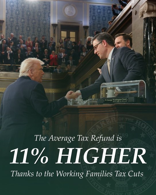 美国人因为共和党人的“工薪家庭减税”而平均口袋里多出高达11%的钱。Americ