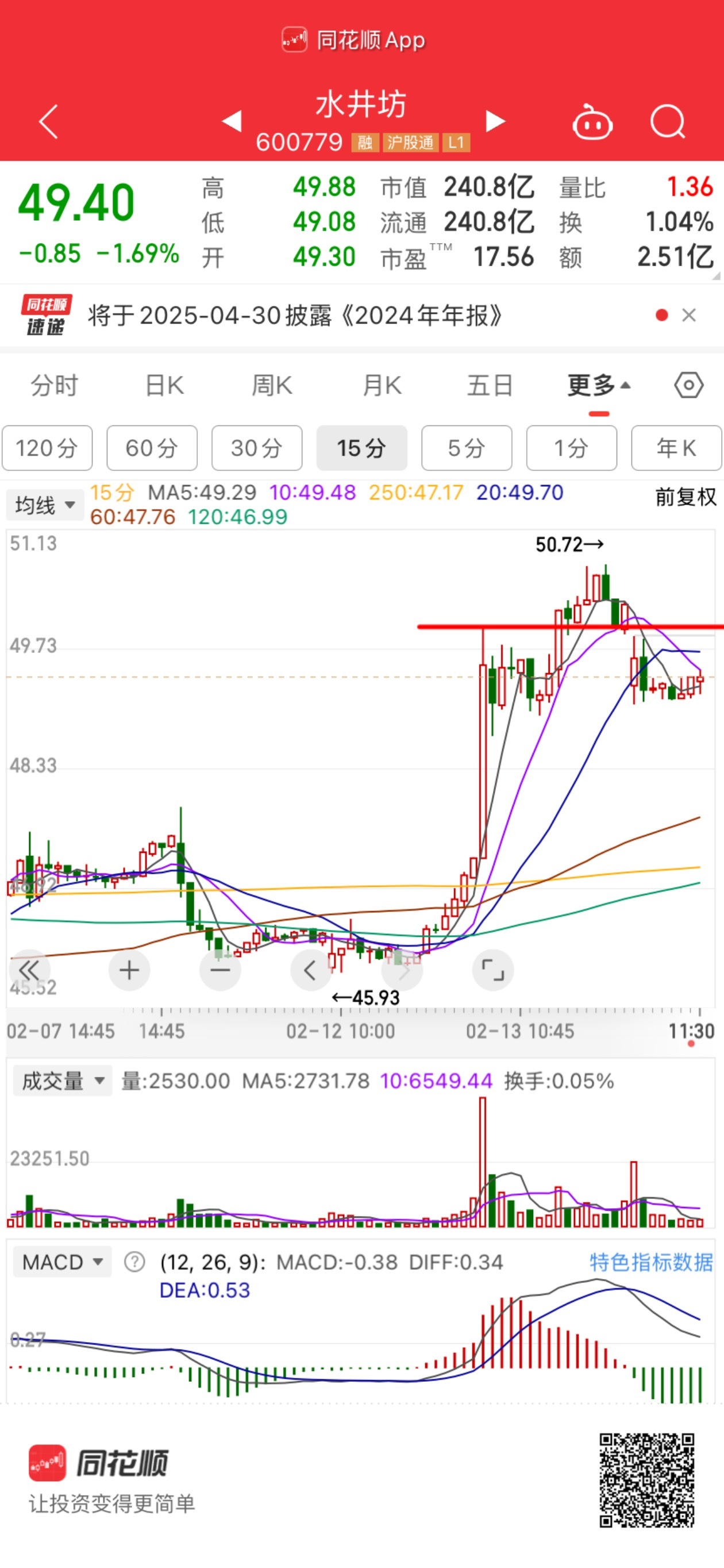 水井坊突三根 有叼毛精准做t蚊子肉也是肉支撑上方横盘 暂时看没啥毛病 