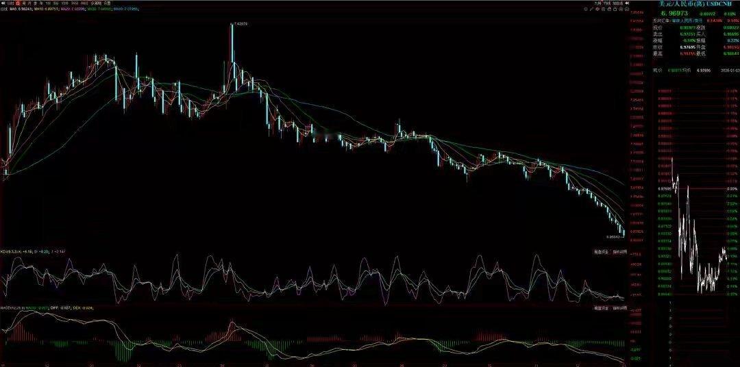 元旦假期影响A股三大核心事件解析：政策红利释放+外资回流预期升温节前A股市场走出