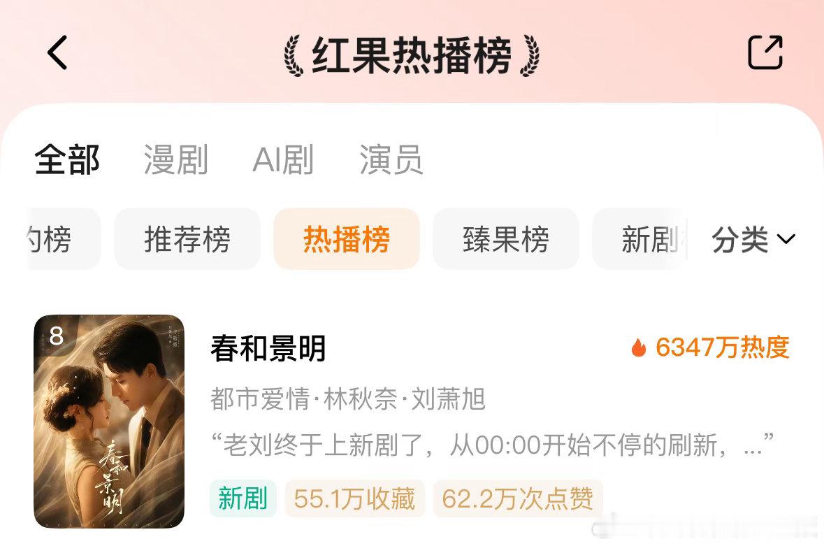 刘萧旭《春和景明》很好看啊，昨天开播各种尬黑，奈何刘萧旭演技就是好啊，就这么稳稳