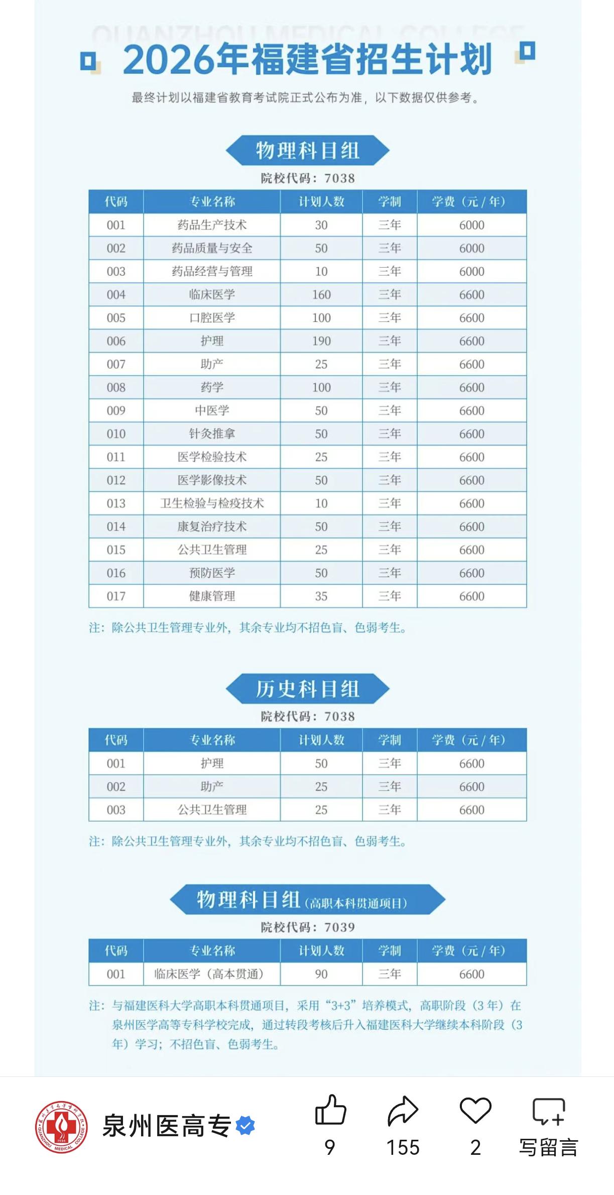 泉州医高专招生1200人，加上春季高考招生人数300人，2026年一共1500人