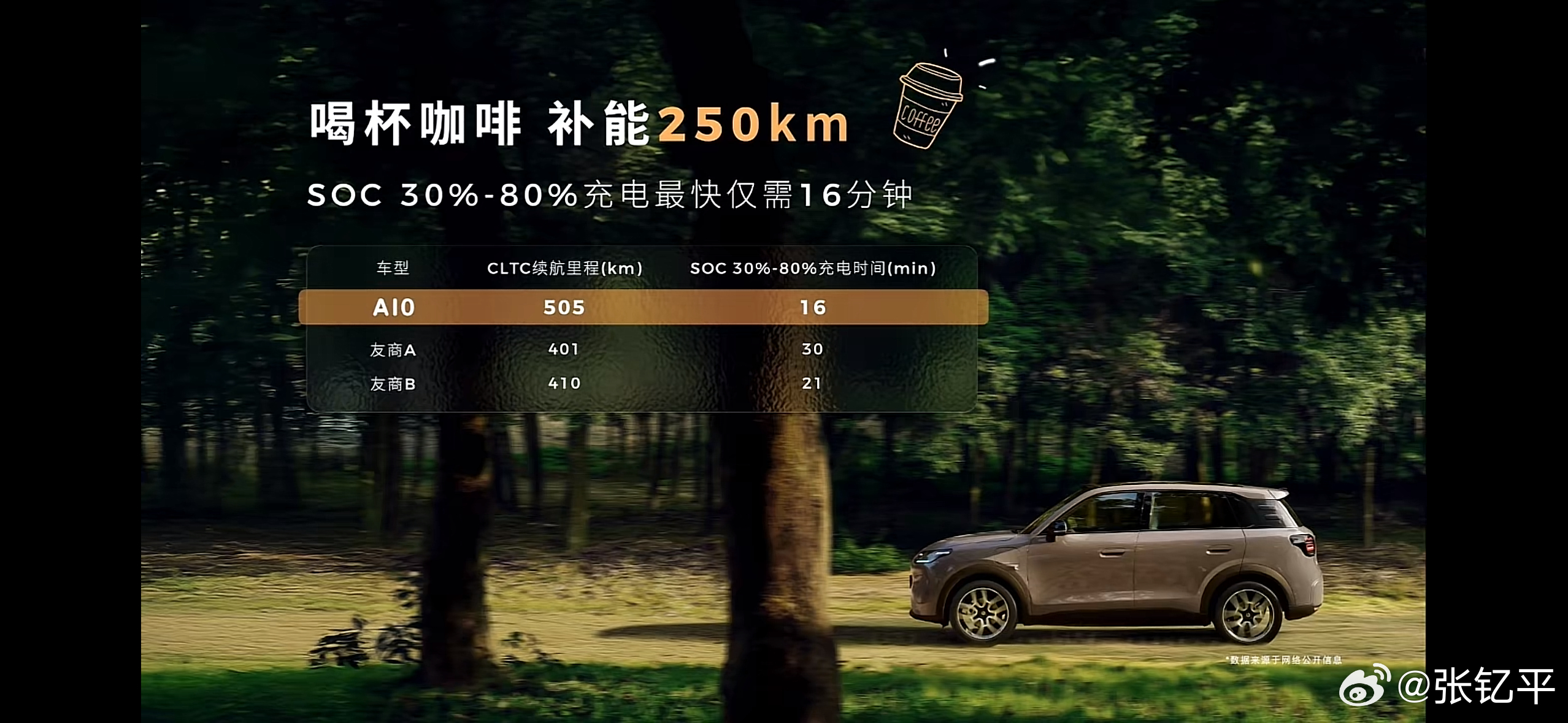 有点低估A10这小车了，原本觉得今年零跑的重心可能是D19和D19这些旗舰车型，