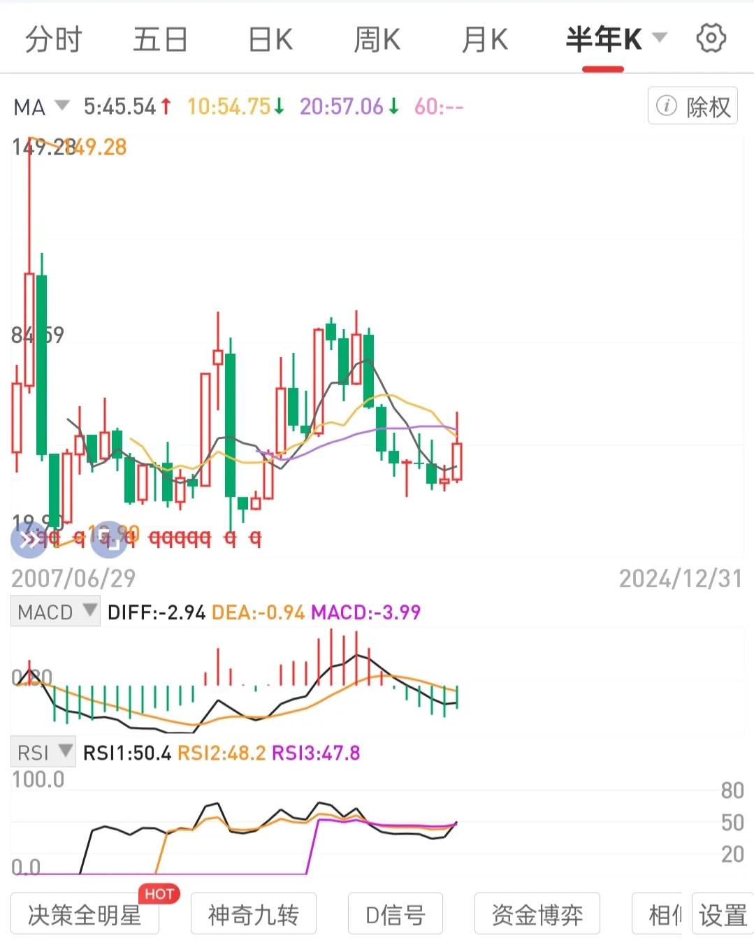 ​巴菲特曾言：“倘若一个人始终未能觅得那种即便在睡梦中亦能持续进账的法门，那么他