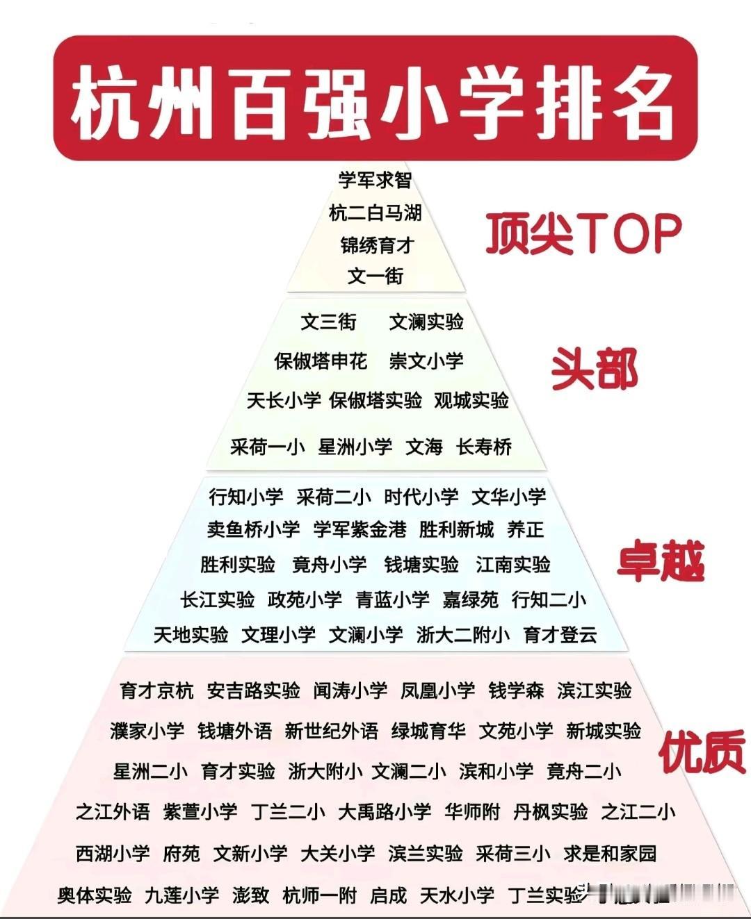 杭州百强小学梯队榜单出炉！榜单清晰划分各校办学口碑，也折射出不少家庭的择校执念，