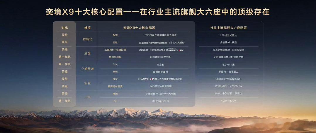 华系新王奕境X9绝杀价27.98万起这台车我在北京易车金港全方位考验过无论是泊车