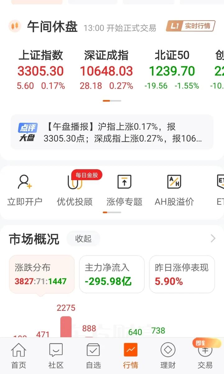 再现涨停潮，放量普涨，权重搭台，题材唱戏。你方唱罢我全场。盘面好不热闹。

中证