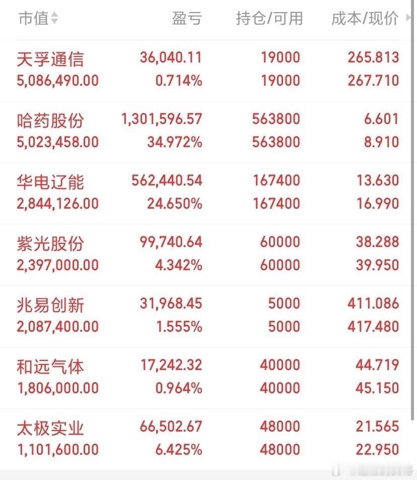 【AI医疗】产业链高弹性的10家主要上市公司1. 嘉和美康（688246）   