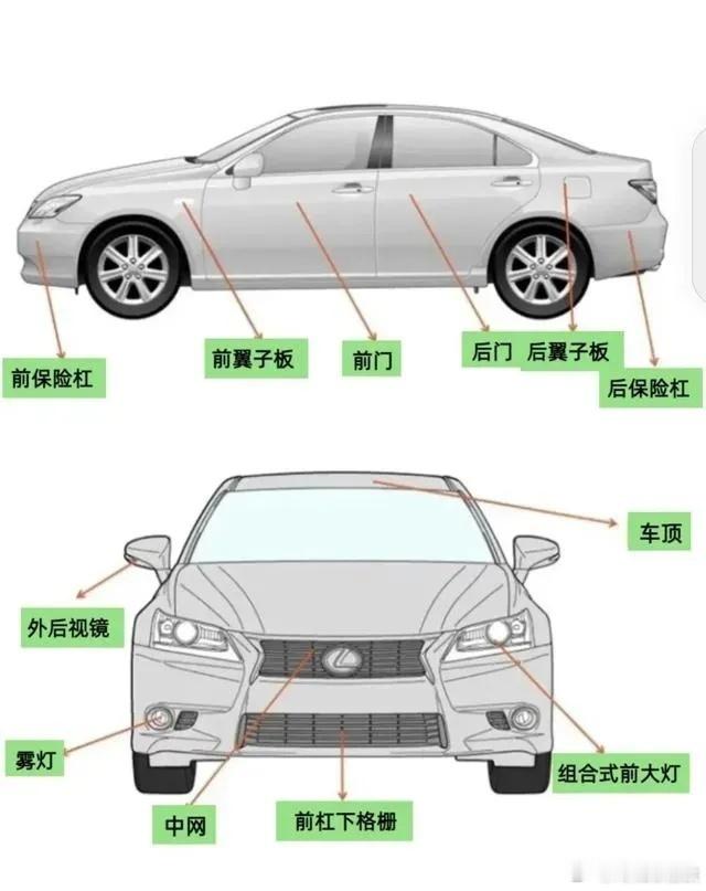 汽车各部位名称 ​​​