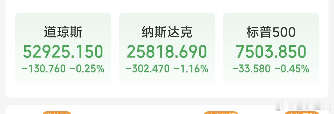 早啊艾瑞巴蒂昨晚美股集体收跌，美股半导体 存储板块大跌，昨天韩国市场先跌，然后a