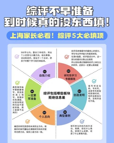 高中综评填报详细攻略????️【内附模板】
家人们，上海的高中生注意啦！????