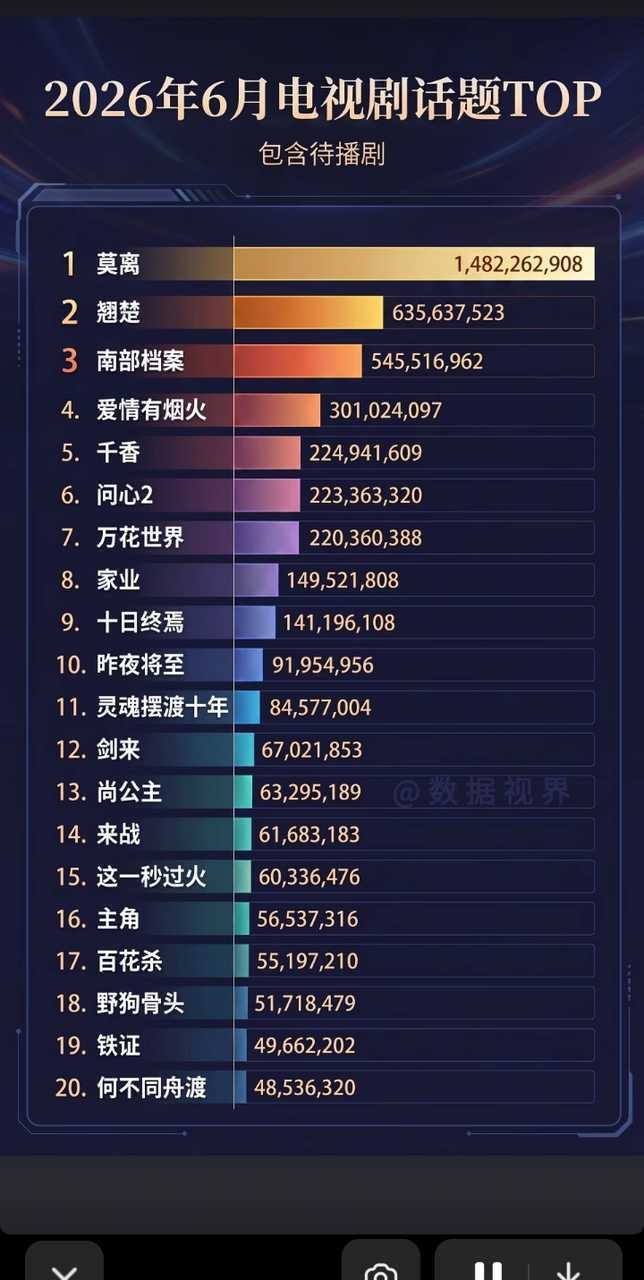 女神白鹿 怎么哪儿都压三角眼陈都灵 一头 我们毒毒嫑face啊 